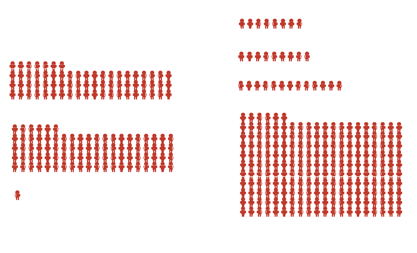 American Wars Kill Children